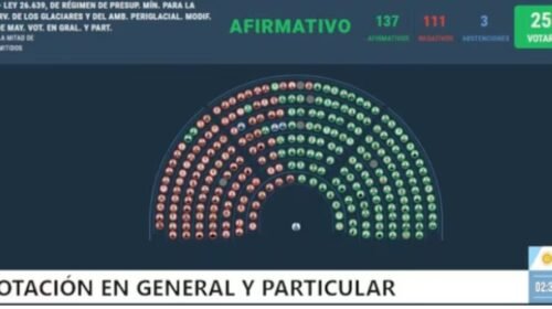 Ley de Glaciares: así votaron uno por uno los diputados en una sesión clave y polémica
